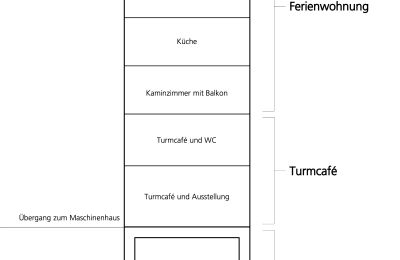 Proprietà storica in vendita 15324 Groß Neuendorf, Hafenstraße 1A, Brandeburgo, Verladeturm Funktionsschnitt